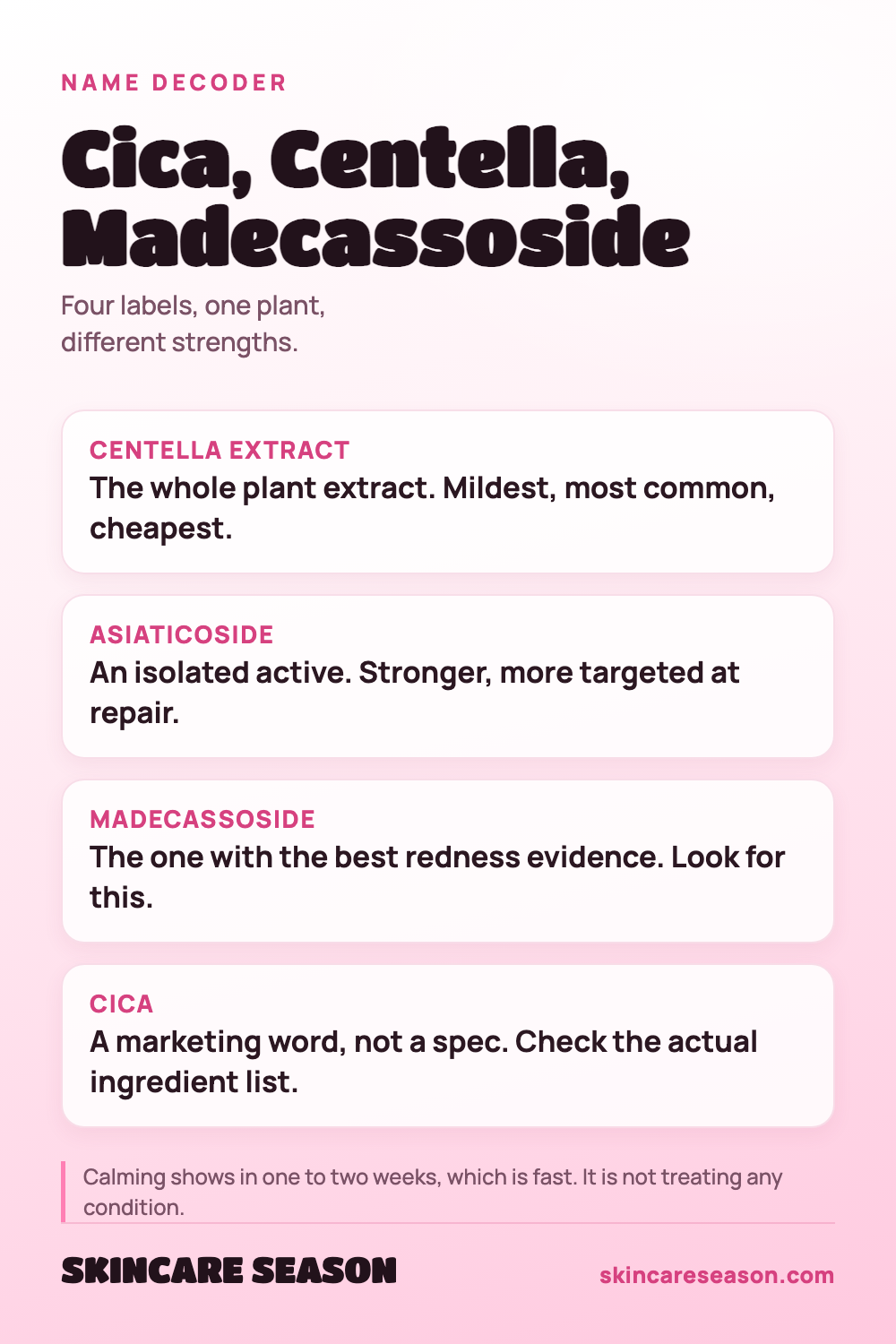 Cica, Centella, Madecassoside