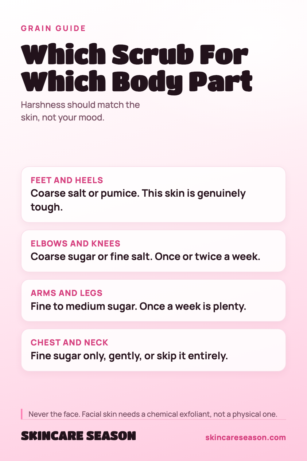 Which Scrub For Which Body Part
