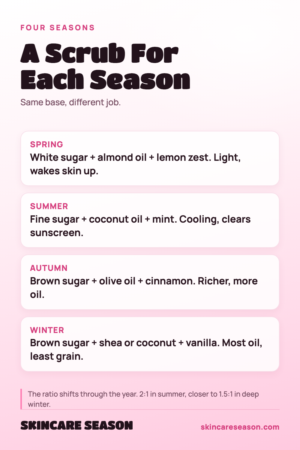 A Scrub For Each Season