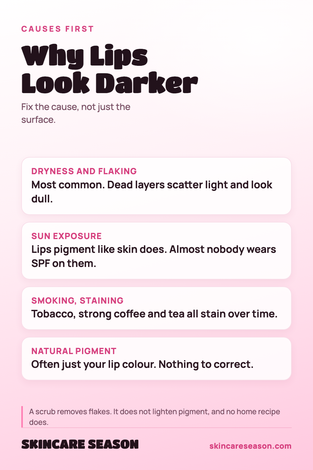 Why Lips Look Darker
