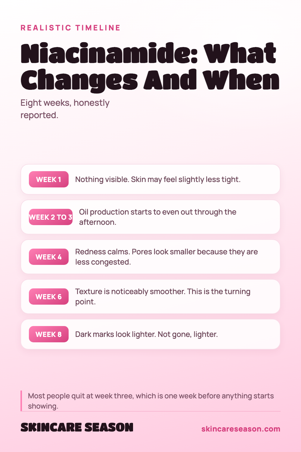 Niacinamide: What Changes And When