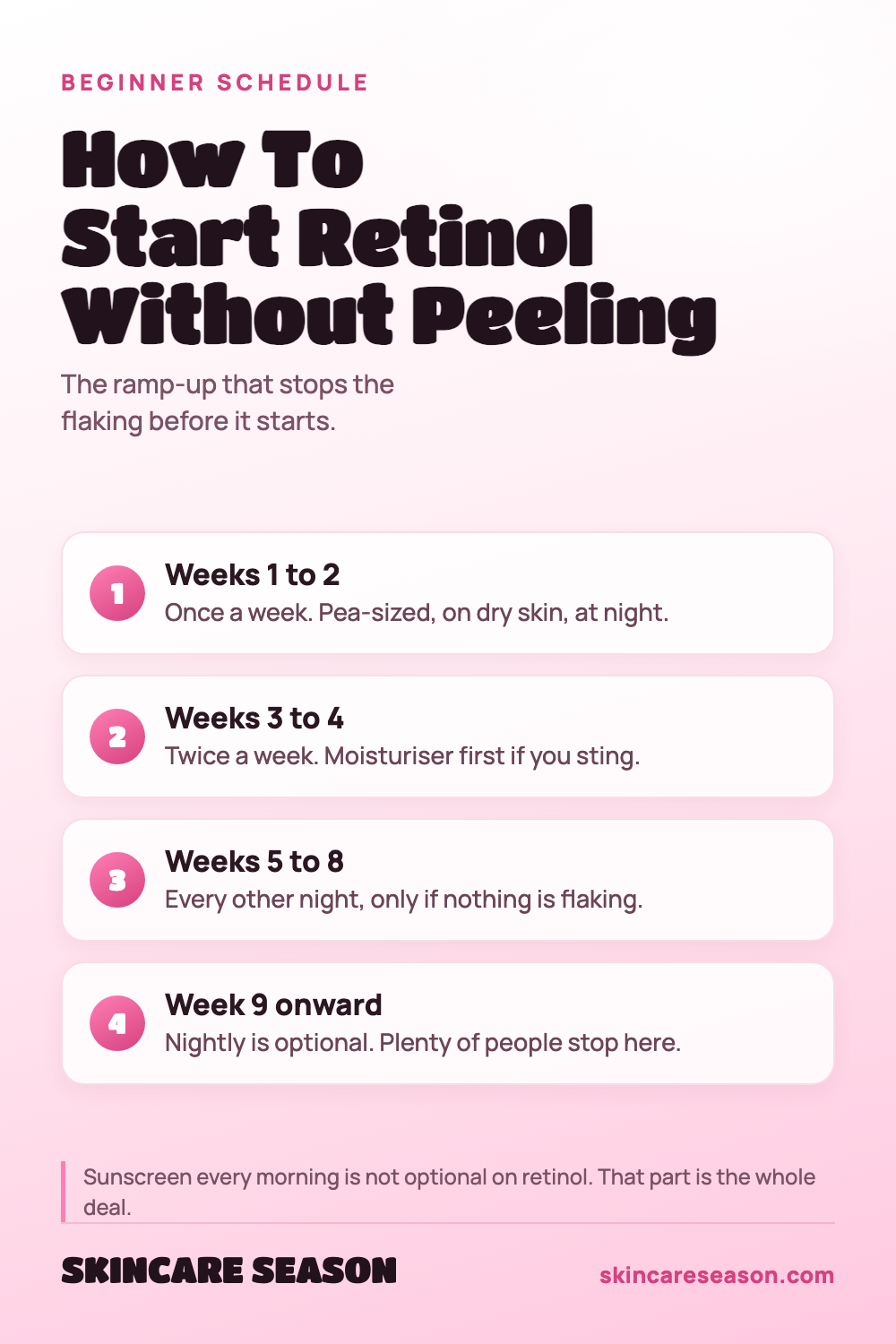 How To Start Retinol Without Peeling