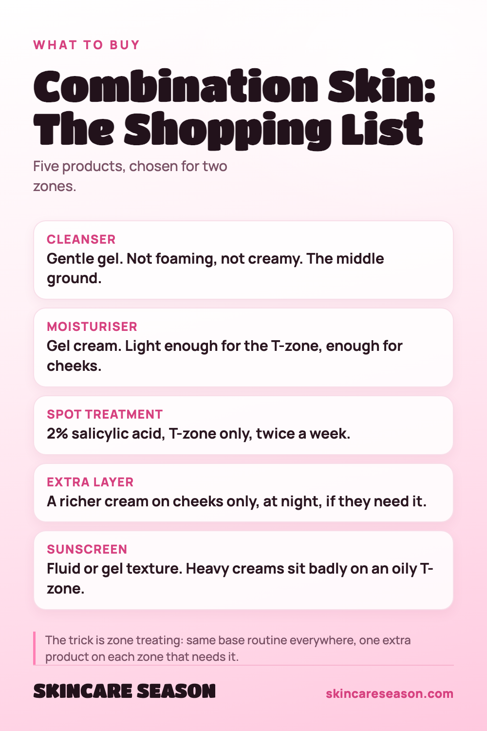 Combination Skin: The Shopping List