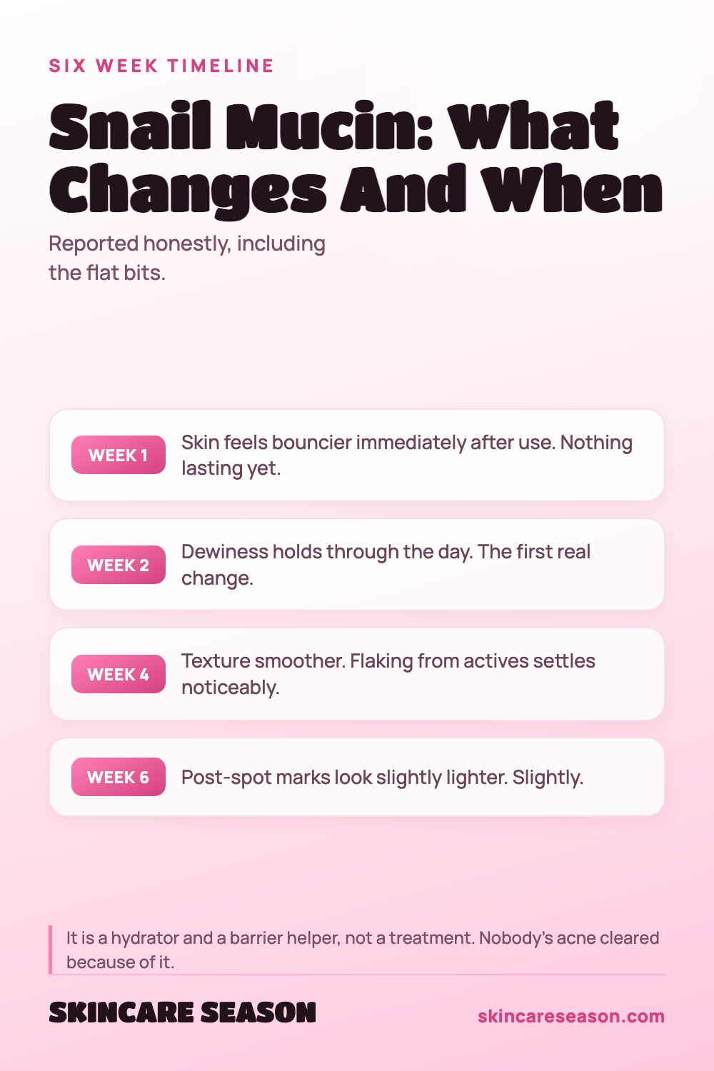 Snail Mucin: What Changes And When