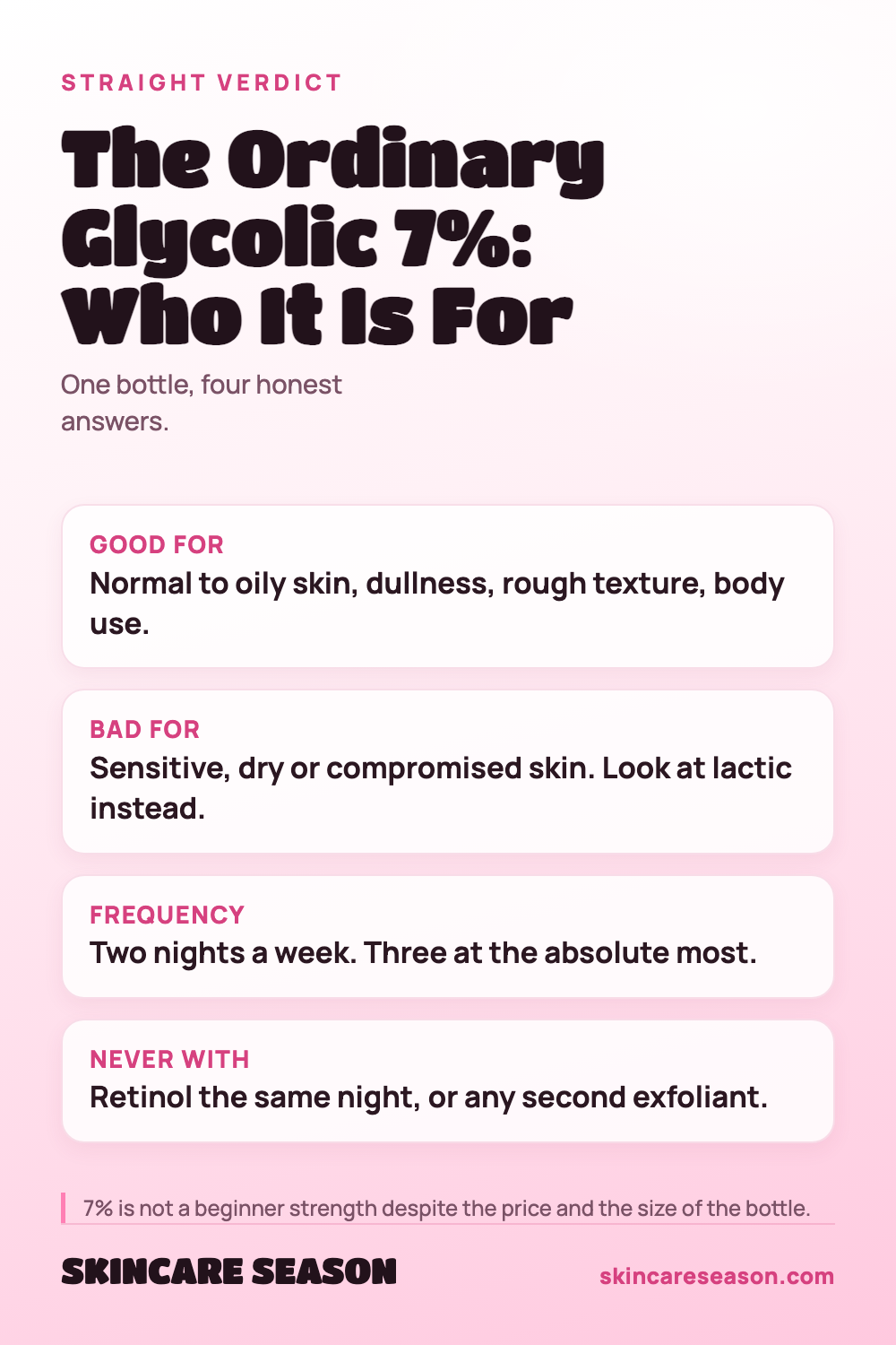 The Ordinary Glycolic 7%: Who It Is For