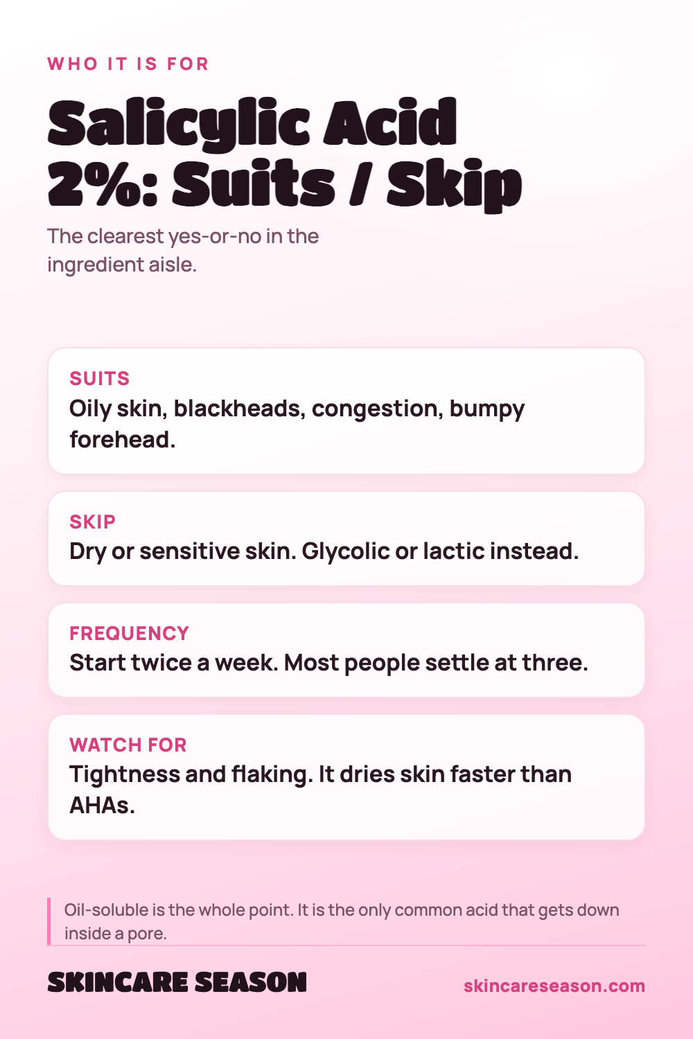 Salicylic Acid 2%: Suits / Skip