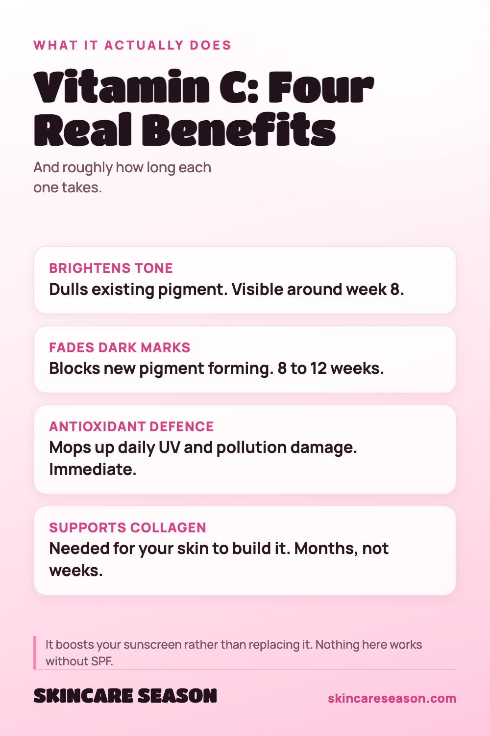 Vitamin C: Four Real Benefits